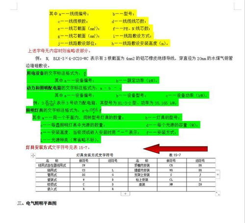 建筑电气工程设计常用图形和文字符号 最新建筑电气施工实例图解,图文并茂讲解,详细路线图操作指南...