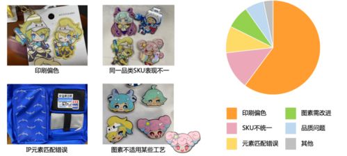 鹅厂设计师如何用产品思维玩转 ip衍生品